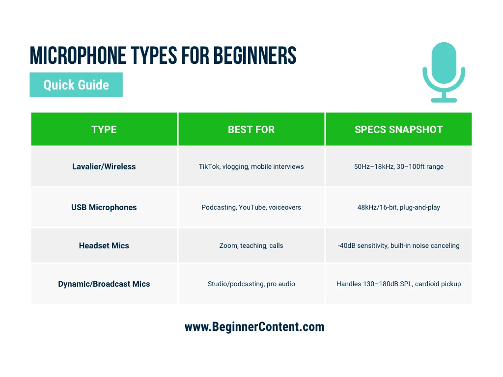 Microphone Types for Beginners