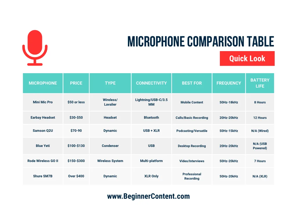 Microphone Comparison Table